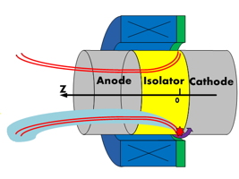 schematic diagram of thruster